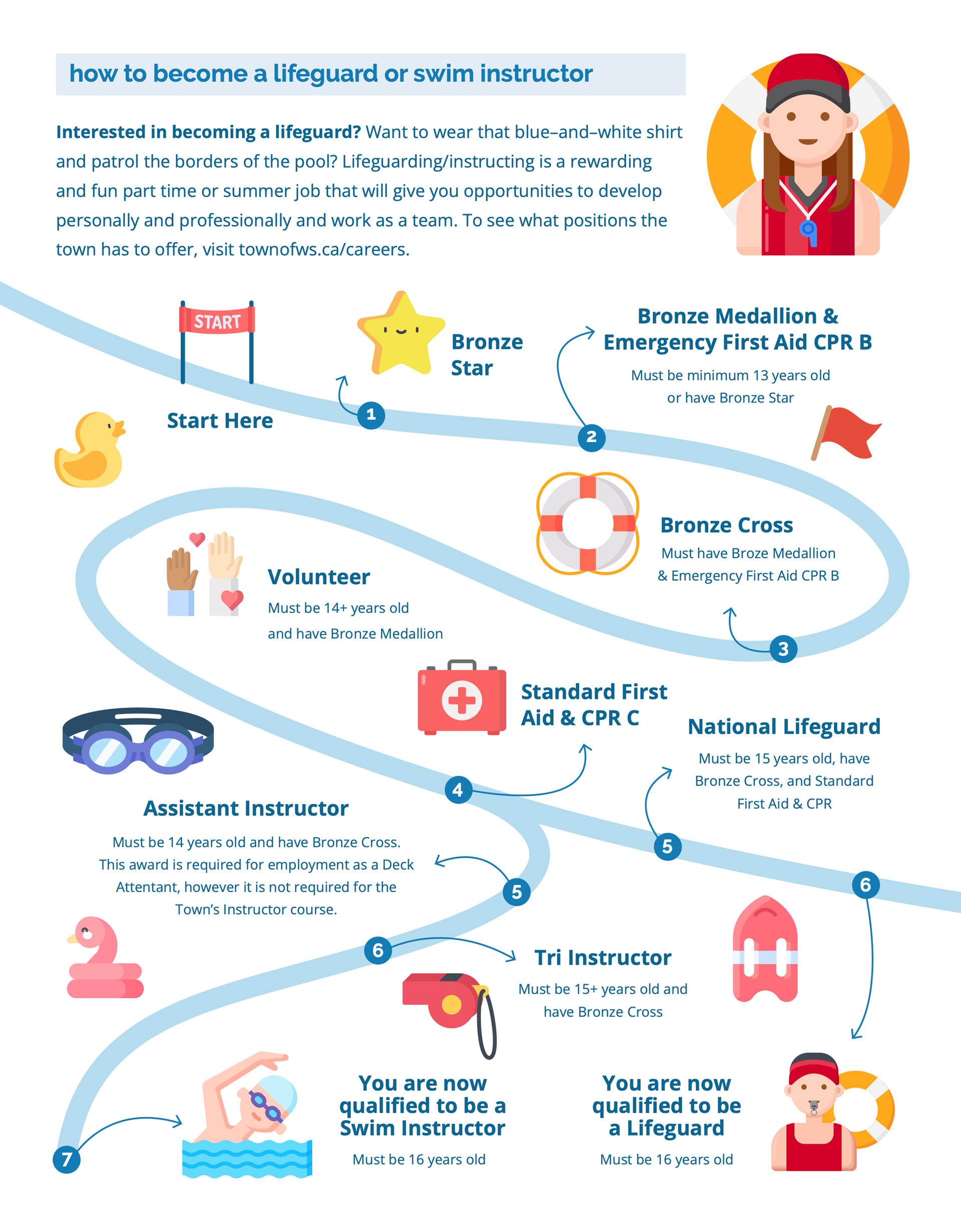 Aquatic Leadership Stouffville