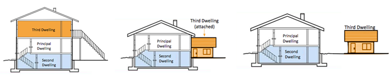 drawings of types of additional residential units